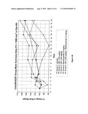 METHODS OF USING CORTICOTROPIN-RELEASING FACTOR FOR THE USE OF THE TREATMENT OF CANCER diagram and image