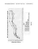 METHODS OF USING CORTICOTROPIN-RELEASING FACTOR FOR THE USE OF THE TREATMENT OF CANCER diagram and image