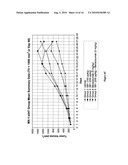 METHODS OF USING CORTICOTROPIN-RELEASING FACTOR FOR THE USE OF THE TREATMENT OF CANCER diagram and image