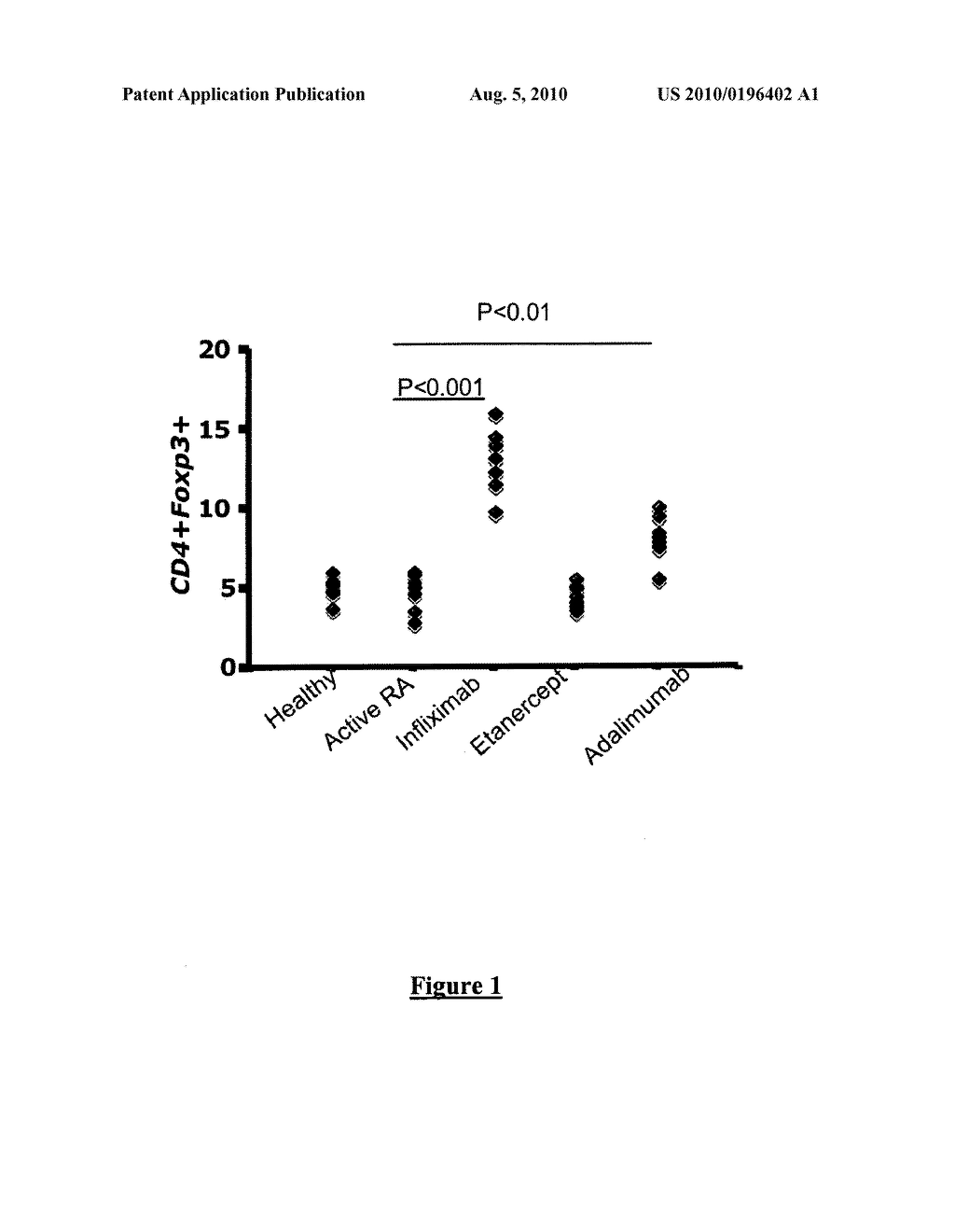 Method for Predicting the Response of a Patient to Treatment with an Anti-TNF Alpha Antibody - diagram, schematic, and image 02