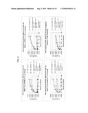 Yeast-Based Vaccine for Inducing an Immune Response diagram and image