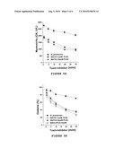 PROCESS FOR THE PREPARATION AND PHARMACEUTICAL FORMULATIONS FOR 4-QUINOLINONES AND QUINOLINES AND USE THEREOF diagram and image