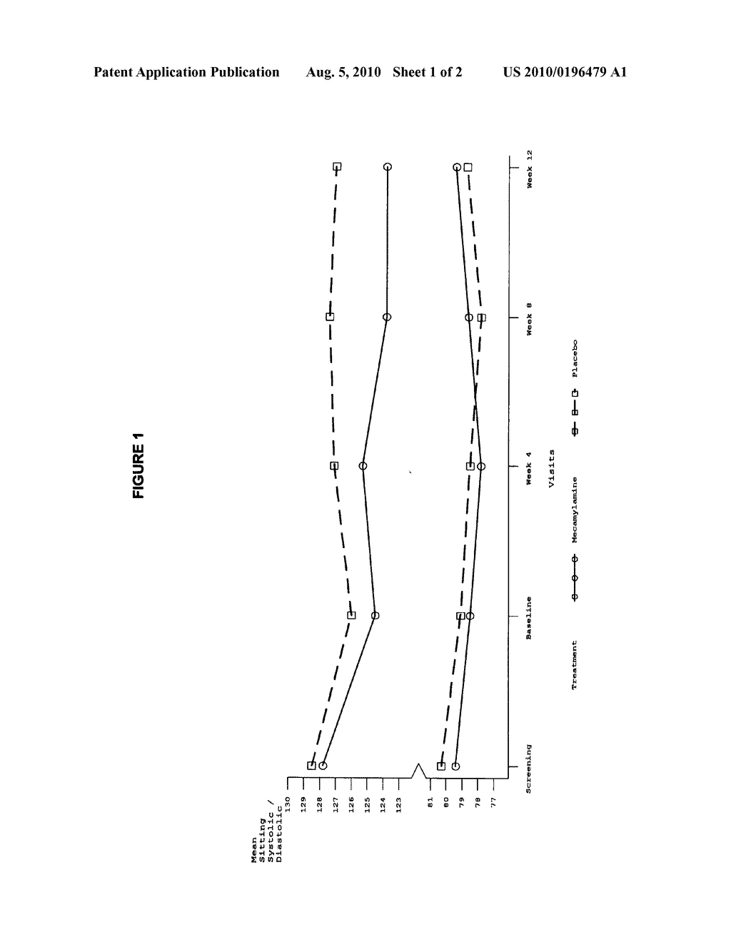 METHODS AND COMPOSITIONS COMPRISING AT LEAST ONE ALPHA3 BETA4 nAChR ANTAGONIST OR PHARMACEUTICALLY ACCEPTABLE SALT THEREOF - diagram, schematic, and image 02