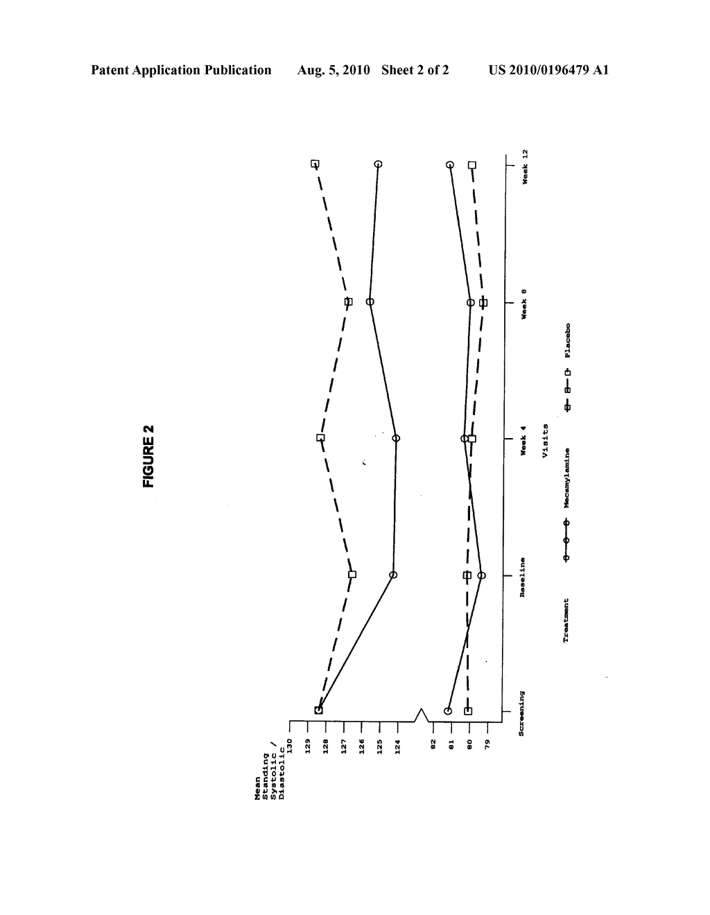 METHODS AND COMPOSITIONS COMPRISING AT LEAST ONE ALPHA3 BETA4 nAChR ANTAGONIST OR PHARMACEUTICALLY ACCEPTABLE SALT THEREOF - diagram, schematic, and image 03