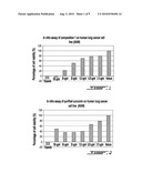 COMPOSITIONS COMPRISING POLYUNSATURATED FATTY ACID MONOGLYCERIDES OR DERIVATIVES THEREOF AND USES THEREOF diagram and image