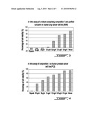 COMPOSITIONS COMPRISING POLYUNSATURATED FATTY ACID MONOGLYCERIDES OR DERIVATIVES THEREOF AND USES THEREOF diagram and image