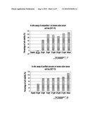 COMPOSITIONS COMPRISING POLYUNSATURATED FATTY ACID MONOGLYCERIDES OR DERIVATIVES THEREOF AND USES THEREOF diagram and image