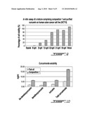 COMPOSITIONS COMPRISING POLYUNSATURATED FATTY ACID MONOGLYCERIDES OR DERIVATIVES THEREOF AND USES THEREOF diagram and image