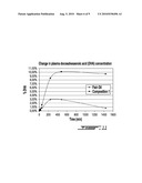 COMPOSITIONS COMPRISING POLYUNSATURATED FATTY ACID MONOGLYCERIDES OR DERIVATIVES THEREOF AND USES THEREOF diagram and image