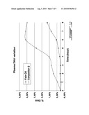 COMPOSITIONS COMPRISING POLYUNSATURATED FATTY ACID MONOGLYCERIDES OR DERIVATIVES THEREOF AND USES THEREOF diagram and image