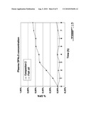 COMPOSITIONS COMPRISING POLYUNSATURATED FATTY ACID MONOGLYCERIDES OR DERIVATIVES THEREOF AND USES THEREOF diagram and image