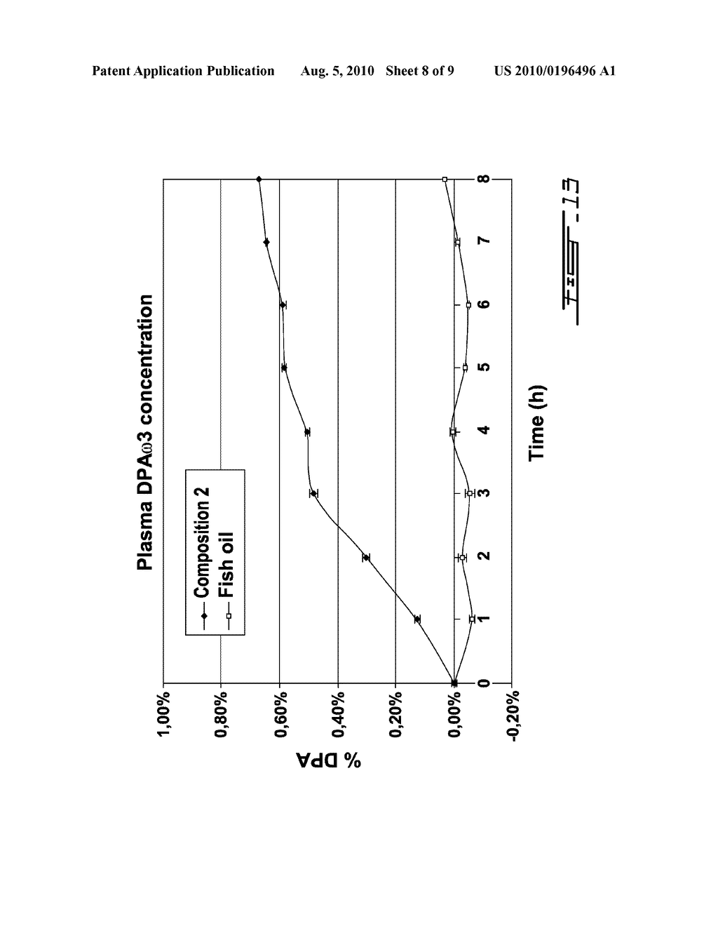 COMPOSITIONS COMPRISING POLYUNSATURATED FATTY ACID MONOGLYCERIDES OR DERIVATIVES THEREOF AND USES THEREOF - diagram, schematic, and image 09