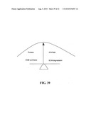 Treatment of Wounds and Compositions Employed diagram and image