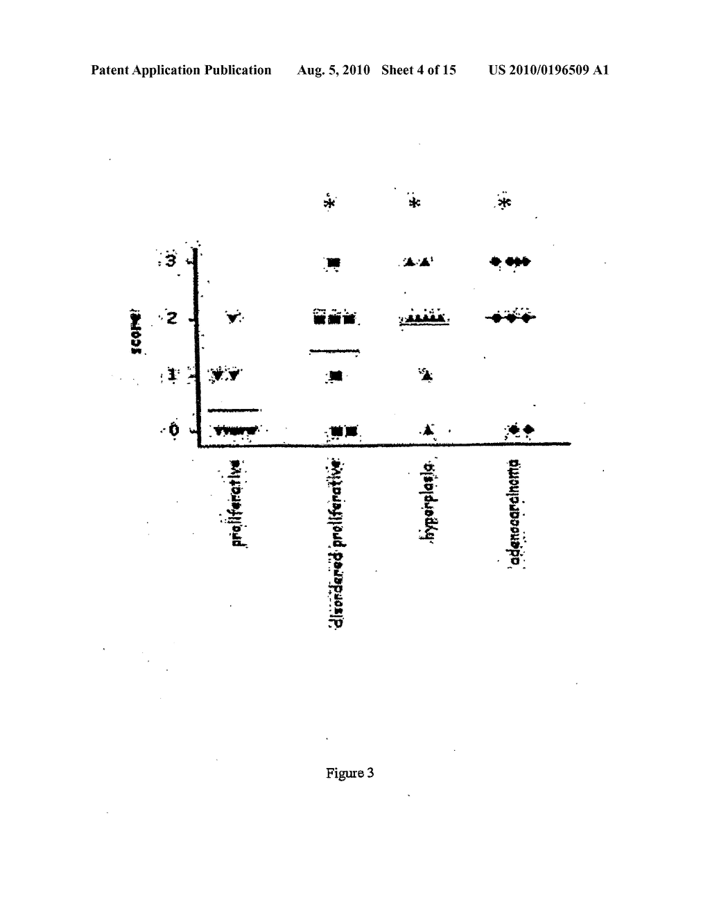 Methods for Diagnosis and Treatment of Endometrial Cancer - diagram, schematic, and image 05