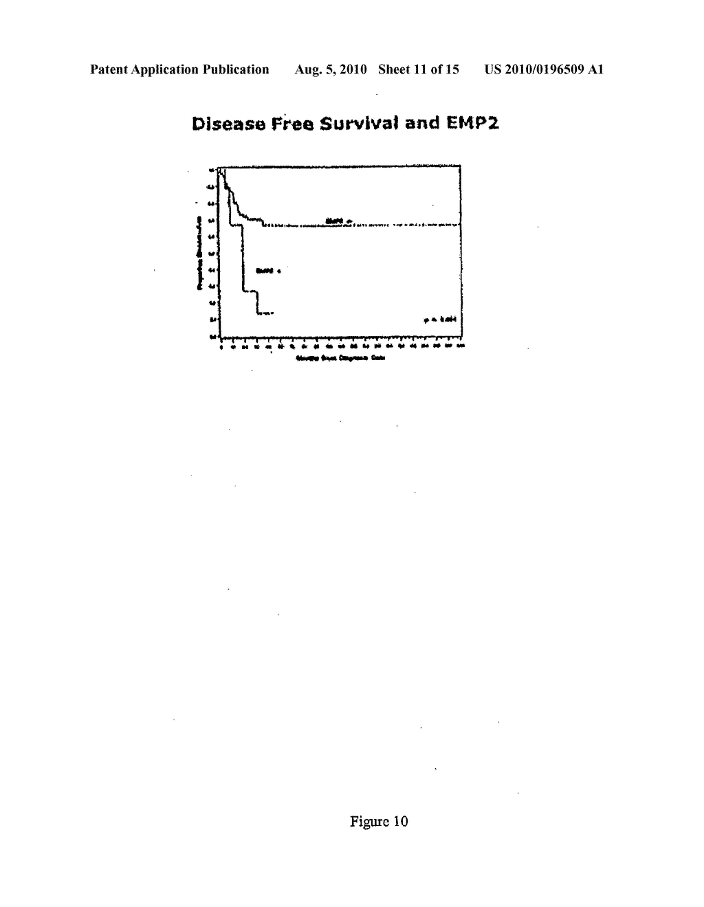 Methods for Diagnosis and Treatment of Endometrial Cancer - diagram, schematic, and image 12