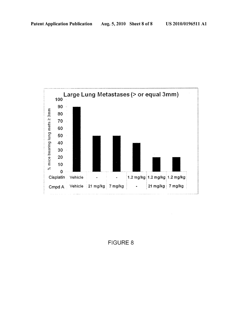 AXL INHIBITORS FOR USE IN COMBINATION THERAPY FOR PREVENTING, TREATING OR MANAGING METASTATIC CANCER - diagram, schematic, and image 09