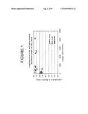 Treatment of Non-Oral Biological Tissue with Chlorine Dioxide diagram and image