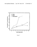 NANOCOMPOSITES AND PROCESS FOR THEIR PRODUCTION diagram and image