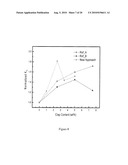 NANOCOMPOSITES AND PROCESS FOR THEIR PRODUCTION diagram and image