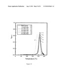 NANOCOMPOSITES AND PROCESS FOR THEIR PRODUCTION diagram and image