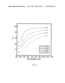 NANOCOMPOSITES AND PROCESS FOR THEIR PRODUCTION diagram and image