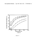 NANOCOMPOSITES AND PROCESS FOR THEIR PRODUCTION diagram and image