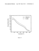 NANOCOMPOSITES AND PROCESS FOR THEIR PRODUCTION diagram and image