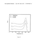 NANOCOMPOSITES AND PROCESS FOR THEIR PRODUCTION diagram and image