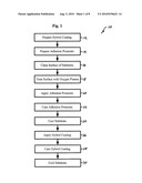 HYBRID COATINGS AND ASSOCIATED METHODS OF APPLICATION diagram and image