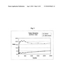 HYBRID COATINGS AND ASSOCIATED METHODS OF APPLICATION diagram and image