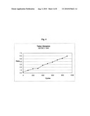 HYBRID COATINGS AND ASSOCIATED METHODS OF APPLICATION diagram and image