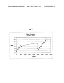 HYBRID COATINGS AND ASSOCIATED METHODS OF APPLICATION diagram and image