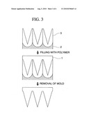 Anti-Reflective Film and Production Method Thereof, and Stamper for Producing Anti-Reflective Film and Production Method Thereof diagram and image