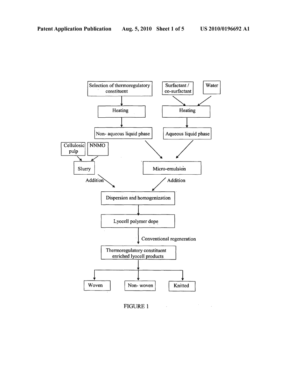 LYOCELL FIBER WITH MODIFIED PROPERTY AND A PROCESS FOR MAKING THEREFOR - diagram, schematic, and image 02