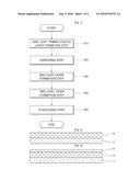 ALUMINUM FOIL AND METHOD OF MANUFACTURING THE SAME diagram and image