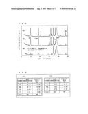 MAGNESIUM ALLOY MATERIAL, AND METHOD FOR TREATMENT OF SURFACE OF MAGNESIUM ALLOY MATERIAL diagram and image