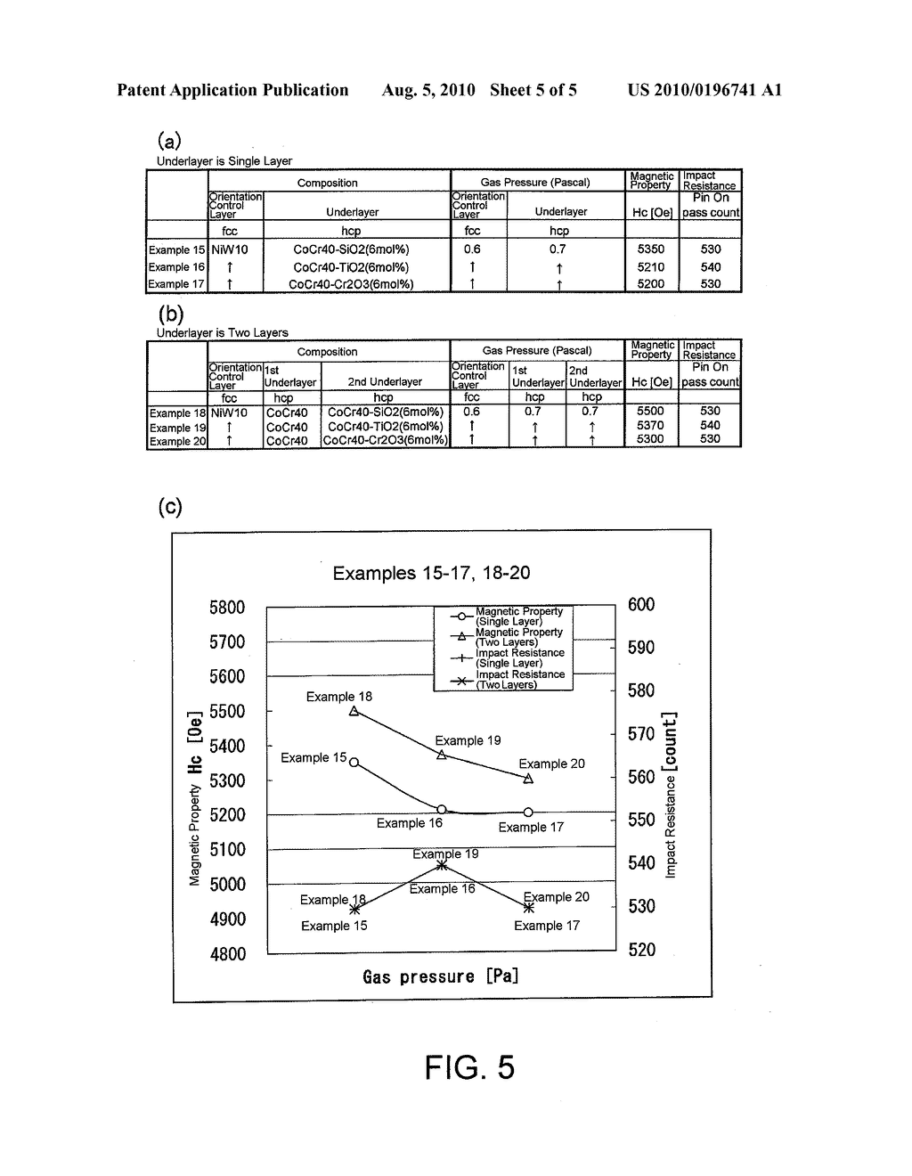 METHOD OF MANUFACTURING A PERPENDICULAR MAGNETIC RECORDING MEDIUM - diagram, schematic, and image 06