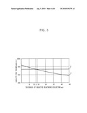 ELECTRODE ASSEMBLY AND SECONDARY BATTERY HAVING THE SAME diagram and image