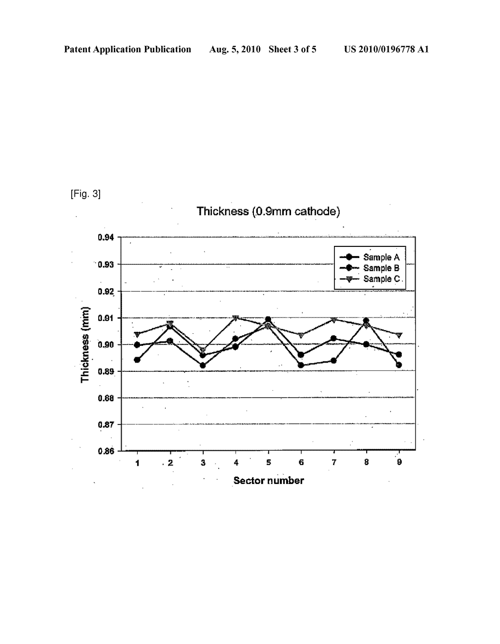 MANUFACTURING METHOD OF POROUS METAL ELECTRODE FOR MOLTEN CARBONATE FUEL CELLS USING DRY PROCESS - diagram, schematic, and image 04