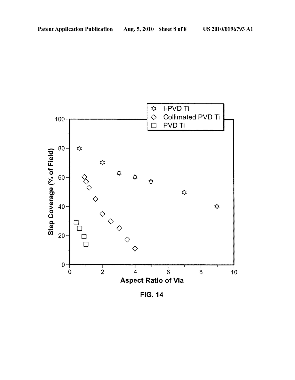 NANOENGINEERED MEMBRANE-ELECTRODE ASSEMBLY FOR HIGH-TEMPERATURE PROTON EXCHANGE MEMBRANE FUEL CELLS - diagram, schematic, and image 09