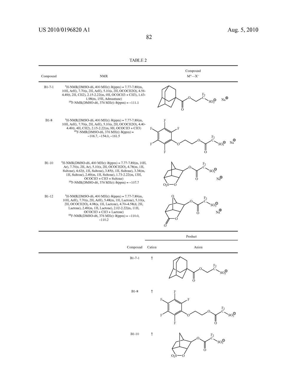 Resist composition, method of forming resist pattern, novel compound and acid generator - diagram, schematic, and image 83