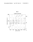 METHOD OF DETECTION OF MICROORGANISMS WITH ENHANCED BACTERIOPHAGE AMPLIFICATION diagram and image