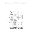 METHOD OF DETECTION OF MICROORGANISMS WITH ENHANCED BACTERIOPHAGE AMPLIFICATION diagram and image