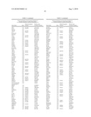 ANDROGEN-REGULATED GENES AND USES FOR DIAGNOSIS, PROGNOSIS AND TREATMENT OF PROSTATE NEOPLASTIC CONDITIONS diagram and image