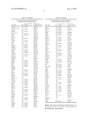 ANDROGEN-REGULATED GENES AND USES FOR DIAGNOSIS, PROGNOSIS AND TREATMENT OF PROSTATE NEOPLASTIC CONDITIONS diagram and image