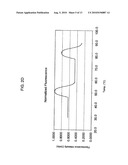 COMPOSITIONS AND METHODS FOR MULTIPLEX ANALYSIS OF POLYNUCLEOTIDES diagram and image