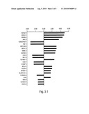 Gene Expression Profiling for Identification, Monitoring and Treatment of Colorectal Cancer diagram and image