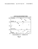 Gene Expression Profiling for Identification, Monitoring and Treatment of Colorectal Cancer diagram and image