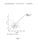 Gene Expression Profiling for Identification, Monitoring and Treatment of Colorectal Cancer diagram and image