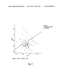 Gene Expression Profiling for Identification, Monitoring and Treatment of Colorectal Cancer diagram and image